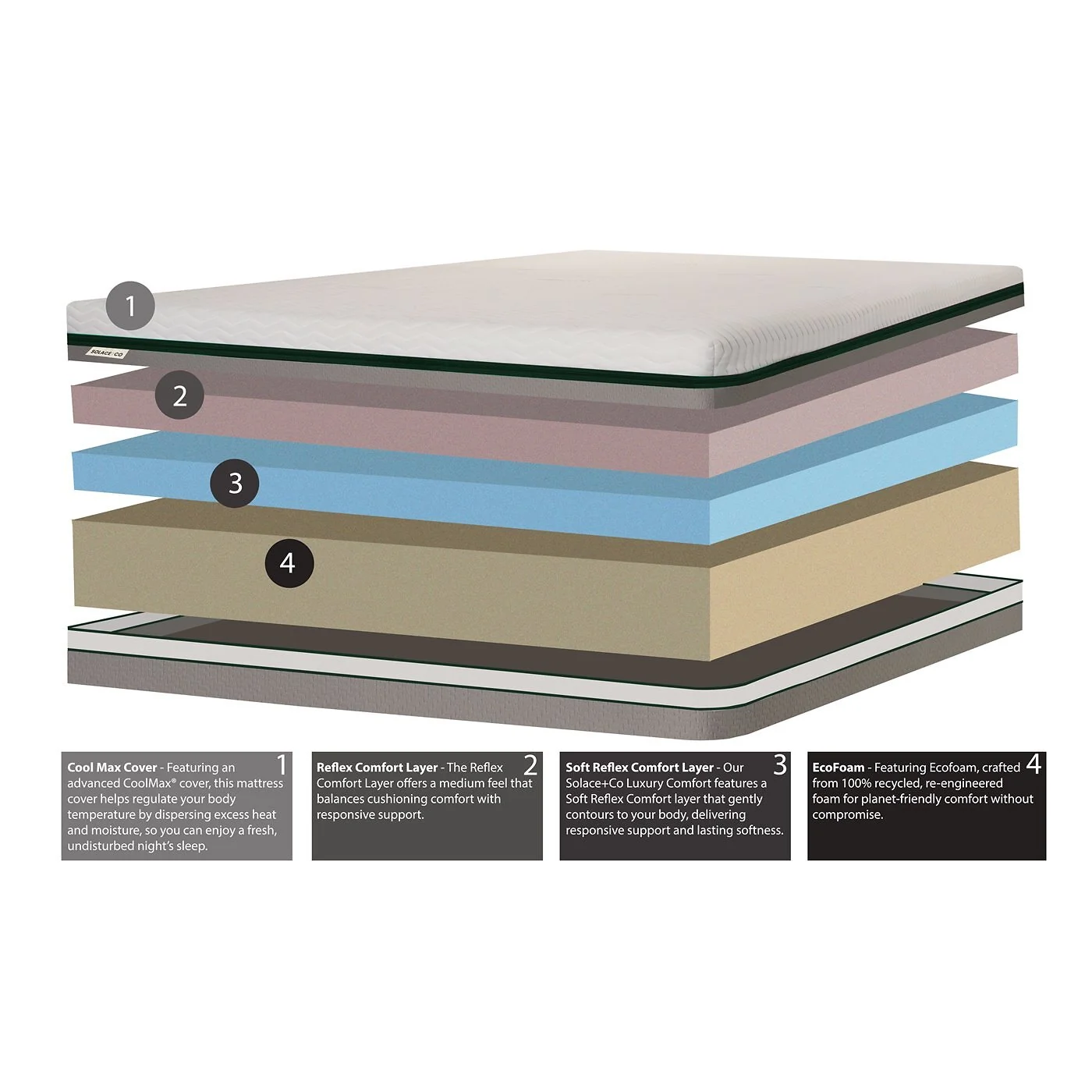 SOLACE+CO Luxury Comfort Foam Mattress image 7