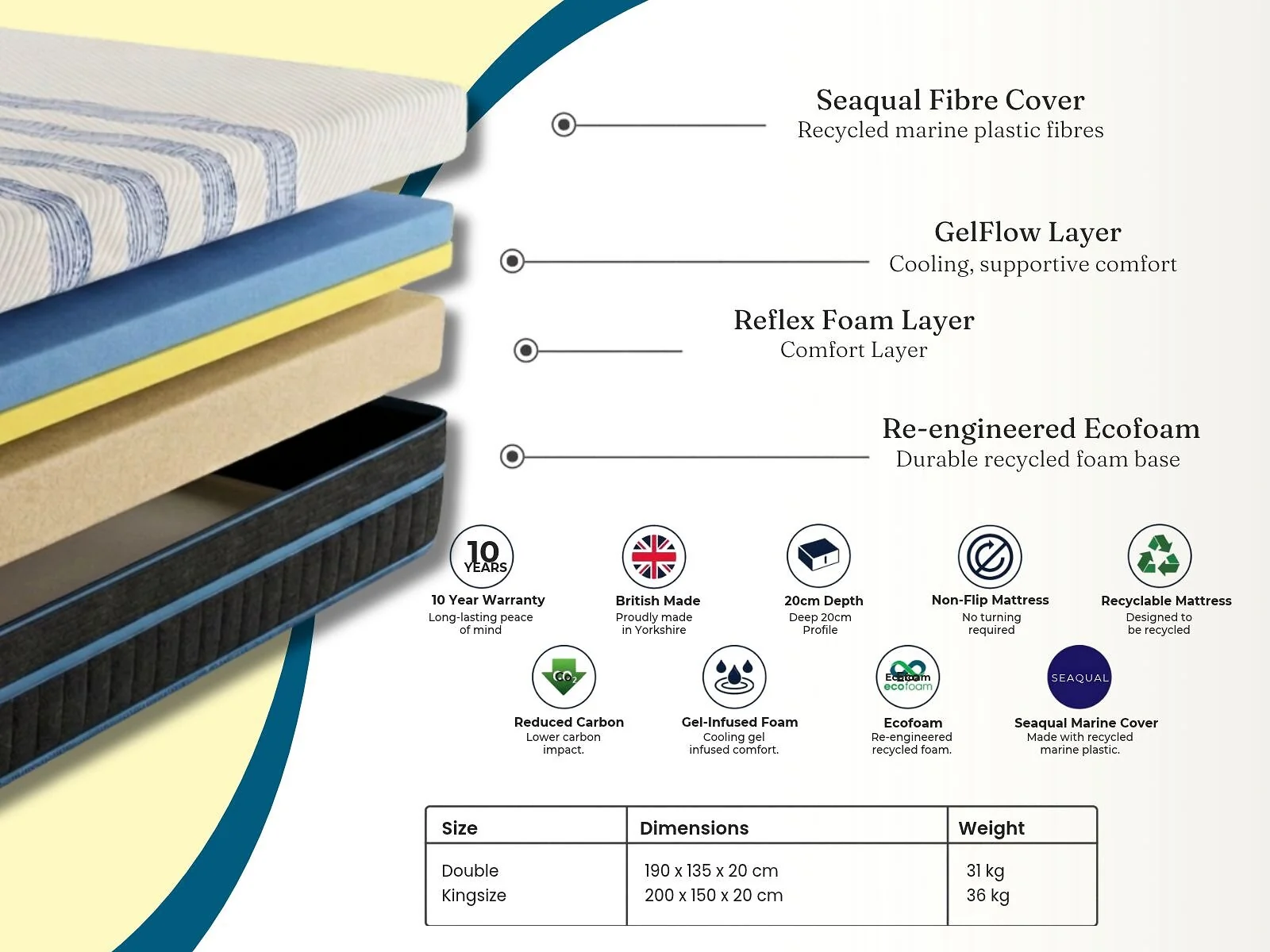 SOLACE+CO Cool Gel Eco Foam Mattress – view 11