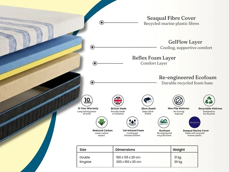 SOLACE+CO Cool Gel Eco Foam Mattress – view 11