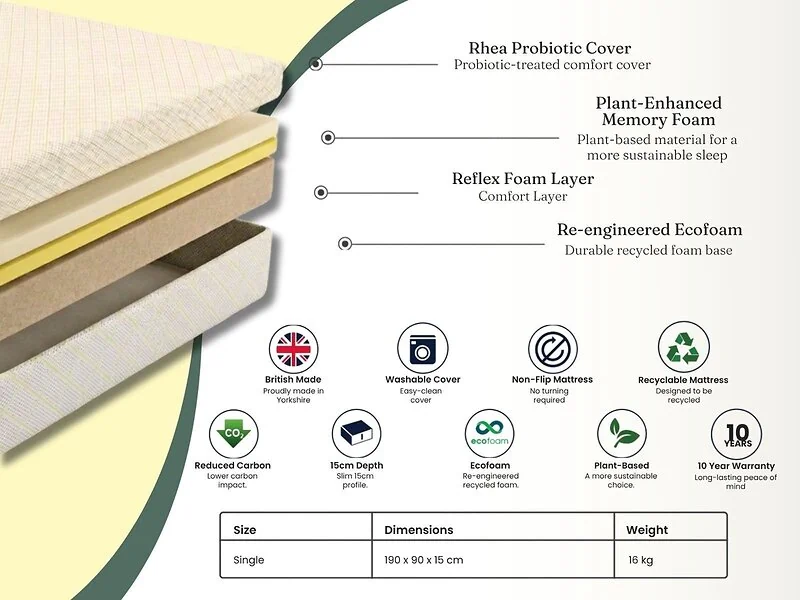 SOLACE+CO Plant Based Eco Memory Foam Mattress – view 7